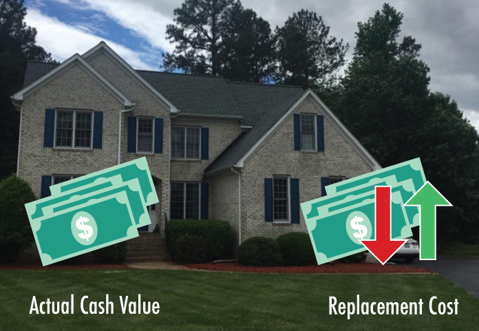 Actual Cash Value and Replacement Cost Explained